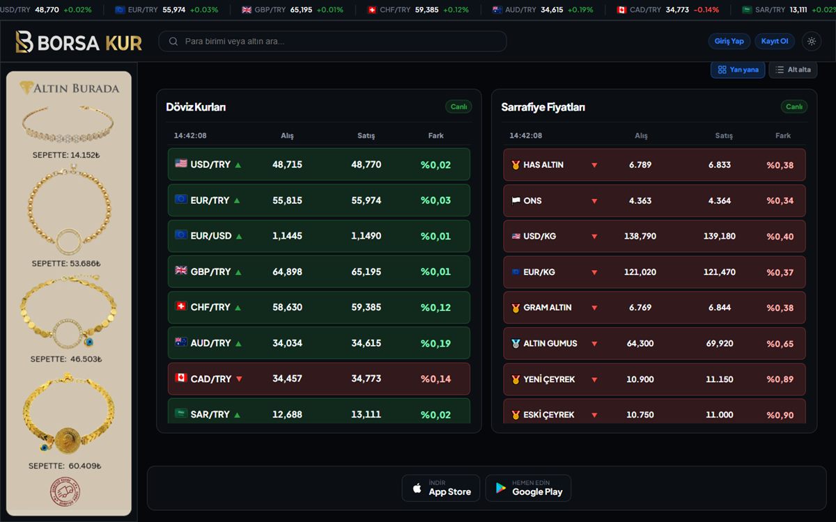Borsa Kur web sitesi ana sayfası